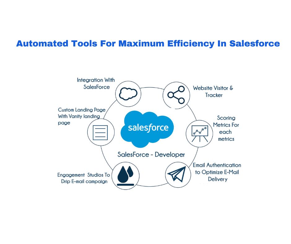 Automated Tools For Maximum Efficiency In Salesforce